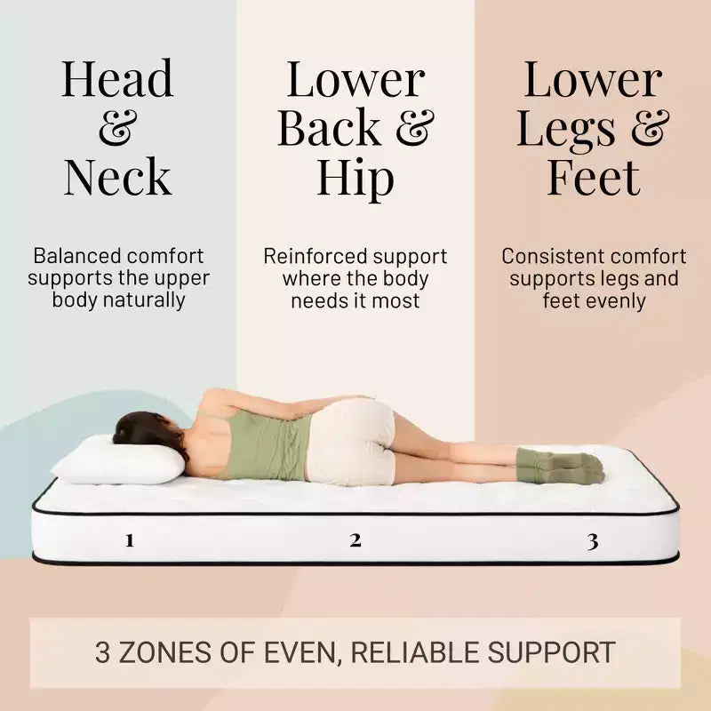 Colchón de muelles Atlas Mattress 6 XL Twin, funda transpirable, firmeza media