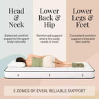 Colchón de muelles Atlas Mattress 6 XL Twin, funda transpirable, firmeza media